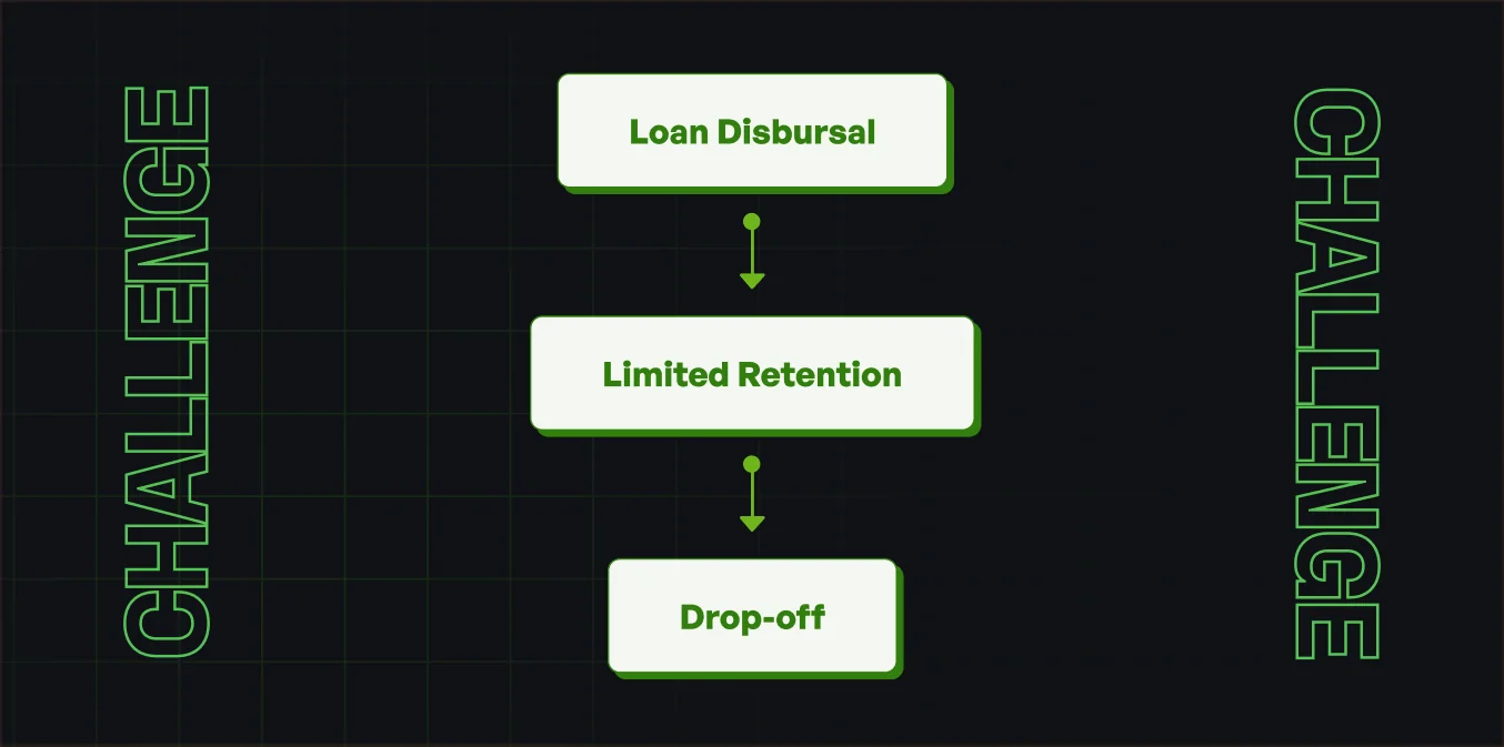 Hakeem Wallet: Designing for 20M Underserved Users screen