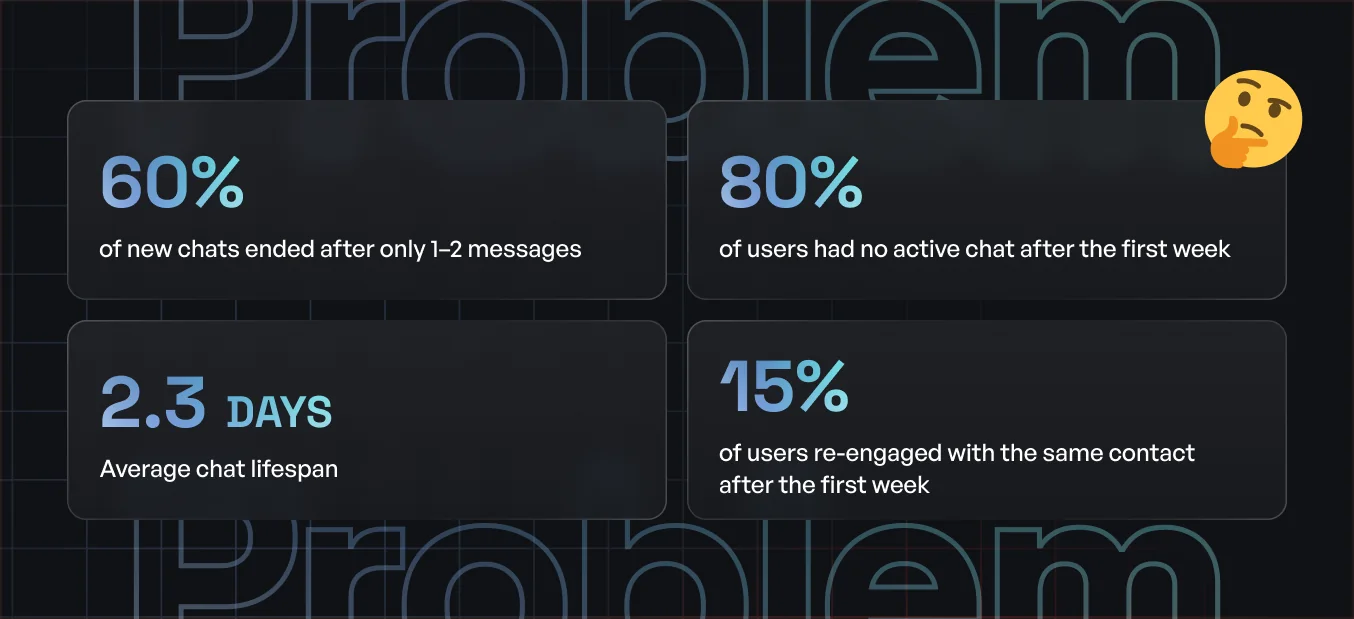 Streaks: Deeper Connections on QLU Social screen